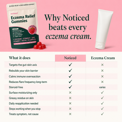 Eczema Relief Gummies