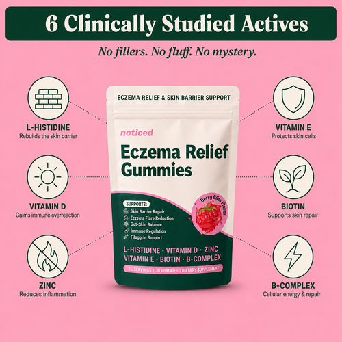 Eczema Relief Gummies