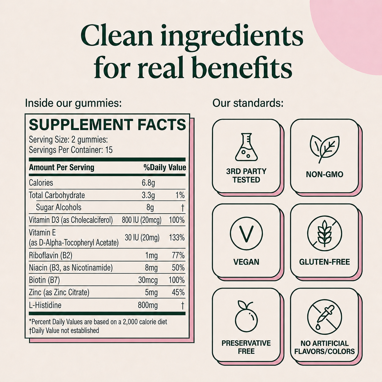 Eczema Relief Gummies