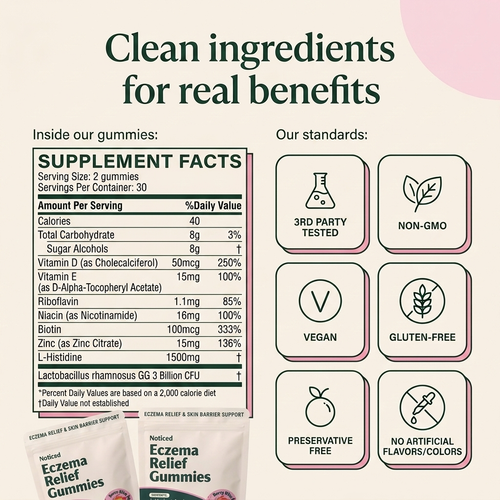 Eczema Relief Gummies